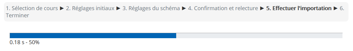 évolution de l’importation