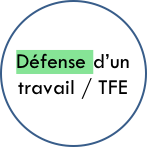 Défense d'un travail / TFE